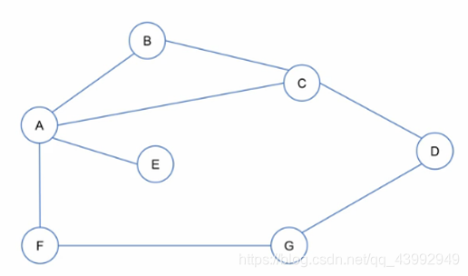 解释RIP协议为什么会有“好消息传得快,坏消息传得慢。”的现象?(解释超详细)网络qq43992949的博客-