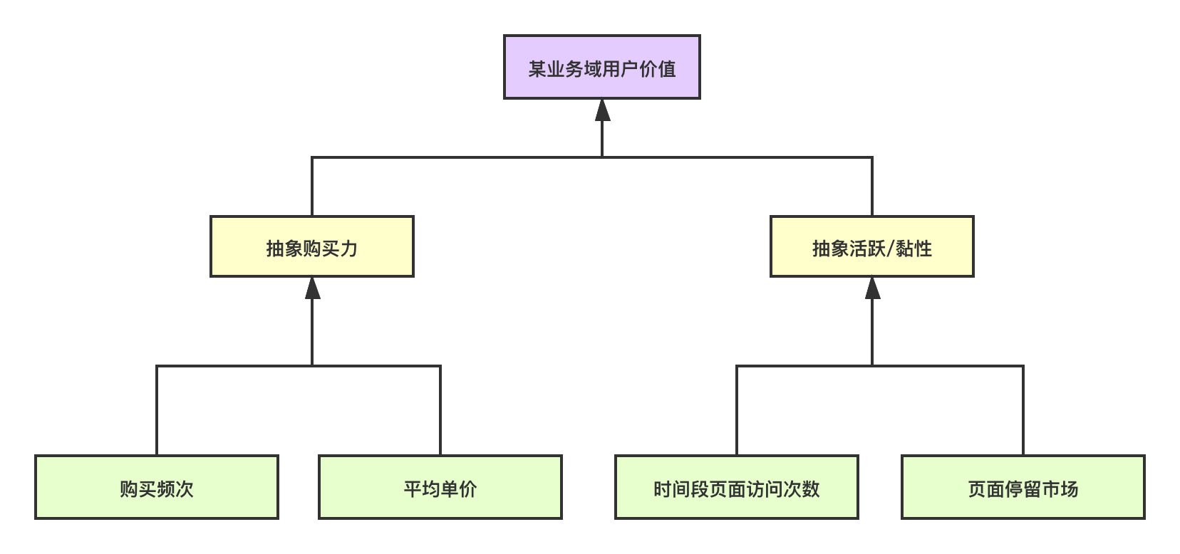 闲话画像系统实践 Junhe的博客 Csdn博客