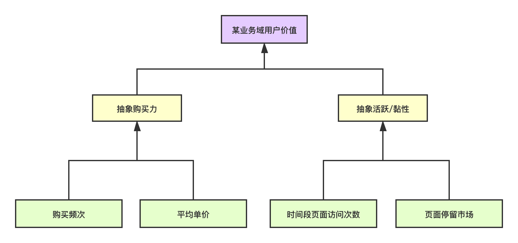 闲话画像系统实践 Junhe的博客 Csdn博客 闲话画像系统实践 Junhe的博客 Csdn博客