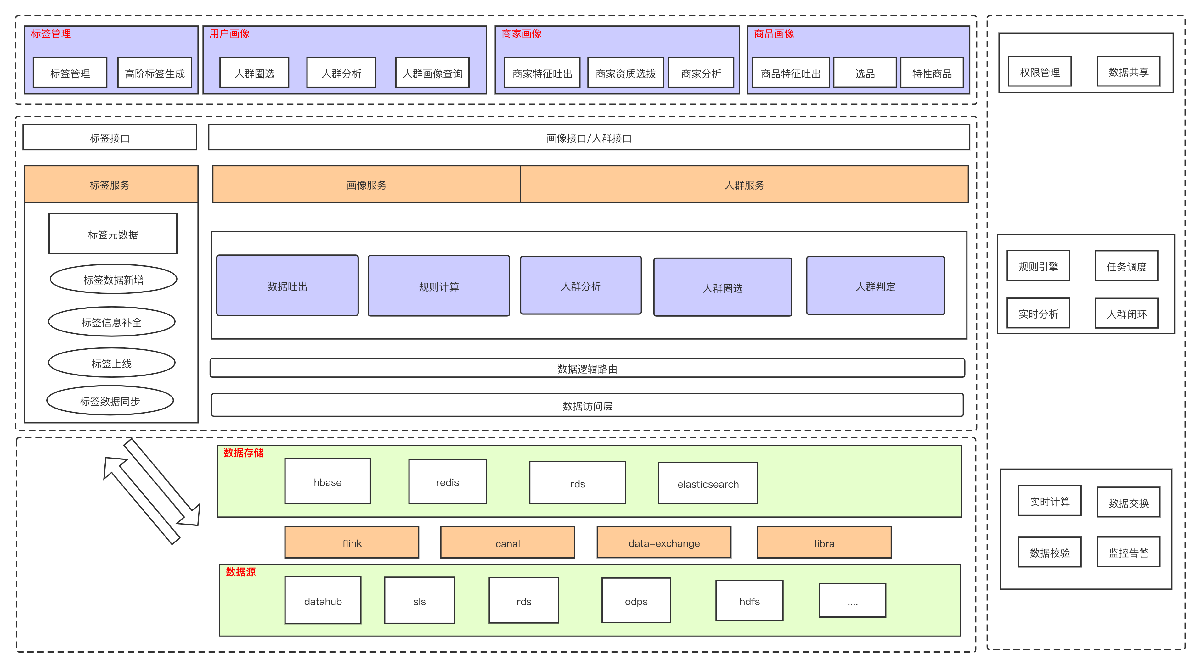 闲话画像系统实践 Junhe的博客 Csdn博客 闲话画像系统实践 Junhe的博客 Csdn博客