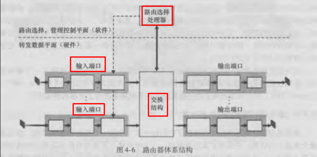 不知道路由器工作原理？没关系，来这看看！看不懂你捶我网络欢迎来到小王成长日志-