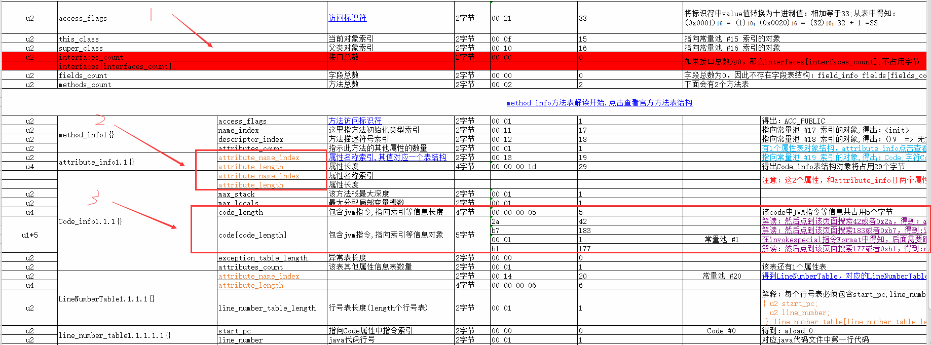 java之解读class字节码文件，打开JAVA虚拟机(JVM)大门javaqq40670946的博客-