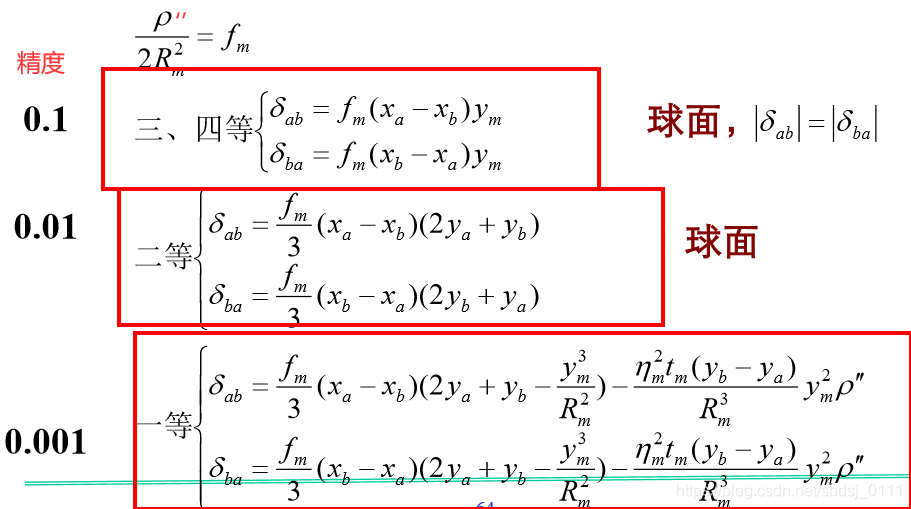 公式讨论1