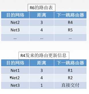 解释RIP协议为什么会有“好消息传得快，坏消息传得慢。”的现象？（解释超详细）网络qq43992949的博客-