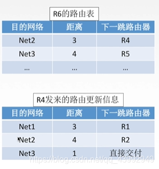 解释RIP协议为什么会有“好消息传得快,坏消息传得慢。”的现象?(解释超详细)网络qq43992949的博客-