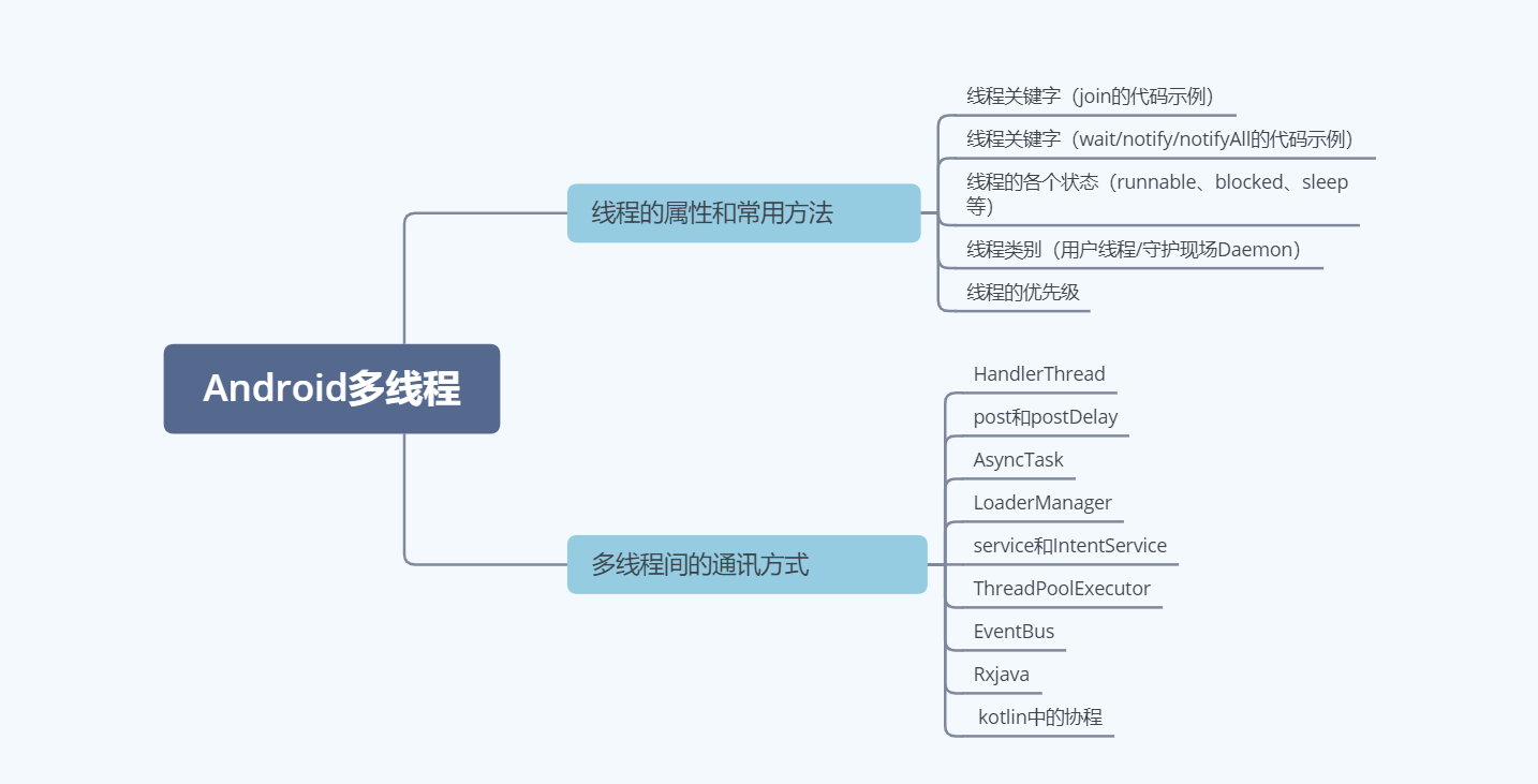 Android多线程系列一（基础篇）_android kotlin handler.postCSDN博客