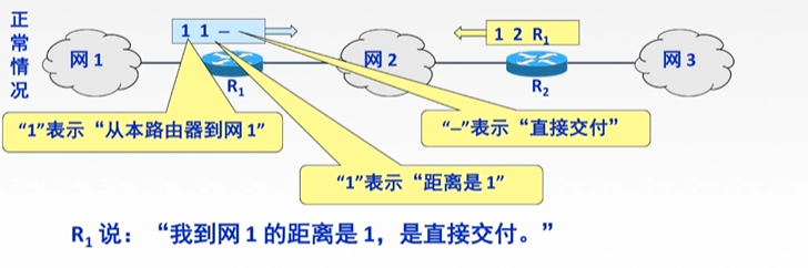 解释RIP协议为什么会有“好消息传得快，坏消息传得慢。”的现象？（解释超详细）网络qq43992949的博客-