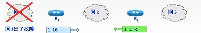 解释RIP协议为什么会有“好消息传得快，坏消息传得慢。”的现象？（解释超详细）网络qq43992949的博客-