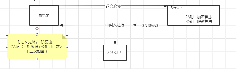 网络安全问题-防篡改、防劫持、防重放