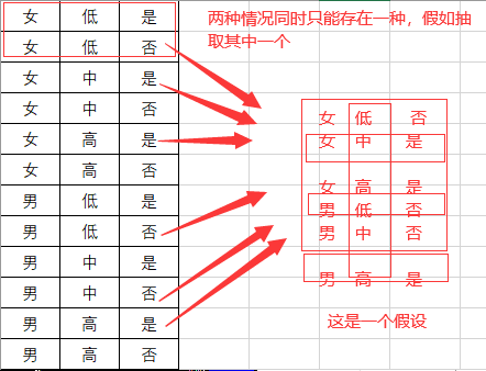 抽取假设