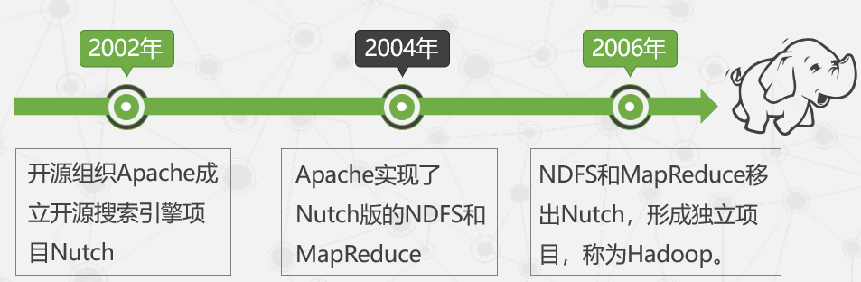 云计算概论-Hadoop 2.0主流开源云架构_hadoop2.0主流开源云架构-CSDN博客