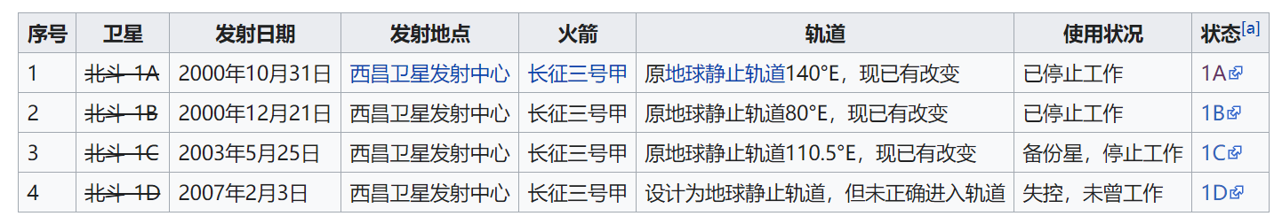 北斗一号,北斗二号,北斗三号的区别_北斗1号2号3号区别