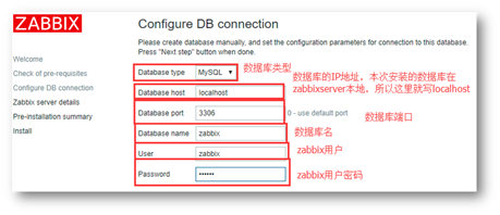 Centos7部署zabbix4.4.8phpAlan47的博客-