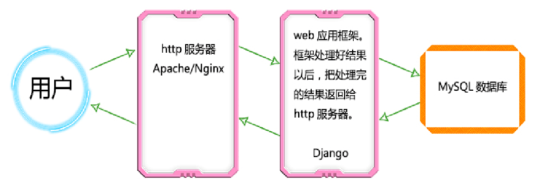 web前端界面集成框架_web前端 框架_前端web框架