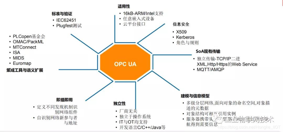 【工业物联网】什么是OPC UA？为什么它会继续使用？