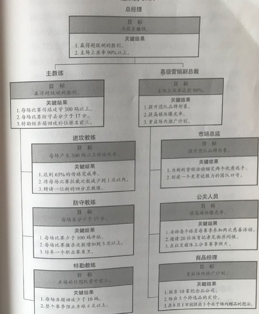 浅谈OKR项目管理weixin42139362的博客-