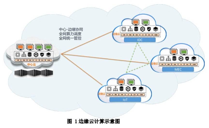 边缘计算浅析 | 新基建来了！5G边缘计算如何展现勃勃生机？5gApsaravod的博客-