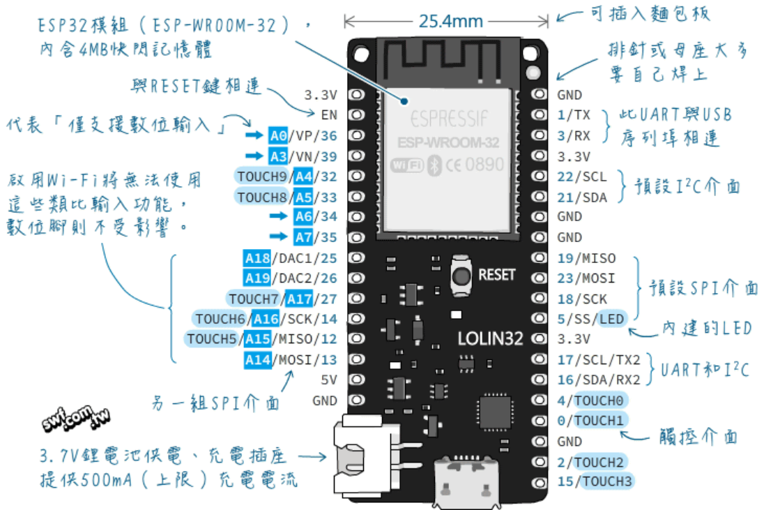 esp32引脚 在esp32的lolin32开发板中, c:users用户名appdata