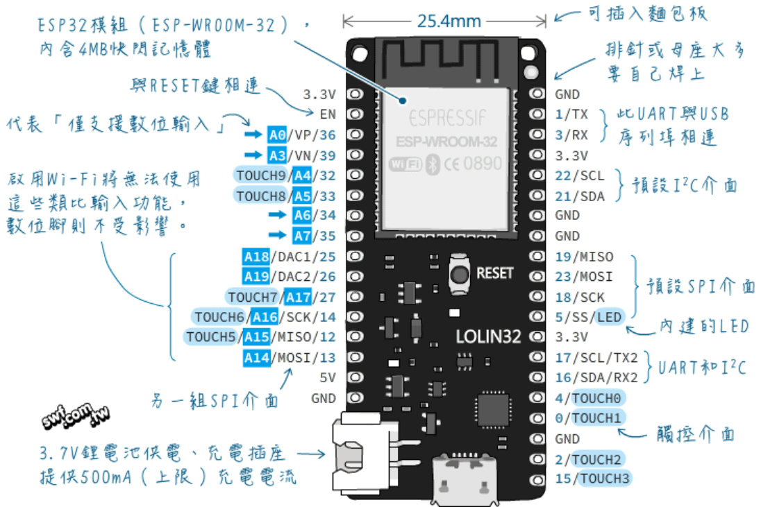 esp32引脚图详细解释图片