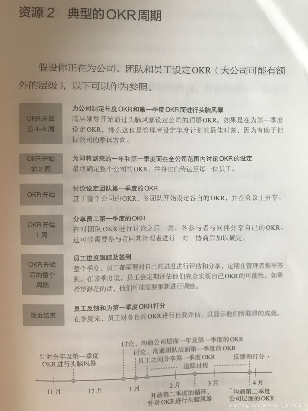 浅谈OKR项目管理weixin42139362的博客-