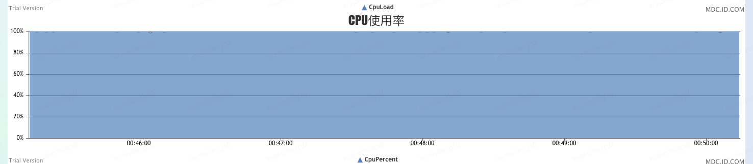 京东618大促压测时自研中间件暴露出的问题总结，压测数值40w/snettytianyaleixiaowu的专栏-