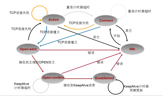 HCIP之BGP基础（七）网络1315963786的博客-