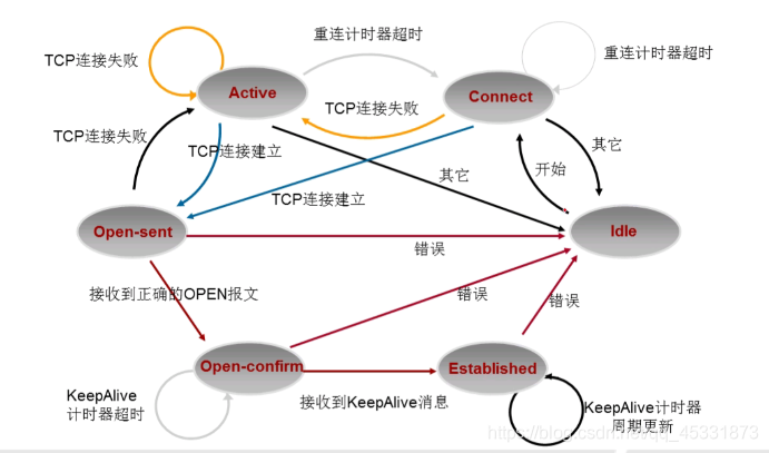 HCIP之BGP基础(七)网络1315963786的博客-