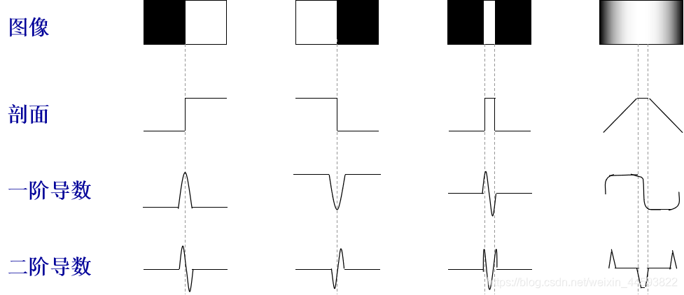 image features extraction人工智能长夜漫漫,无心睡眠-