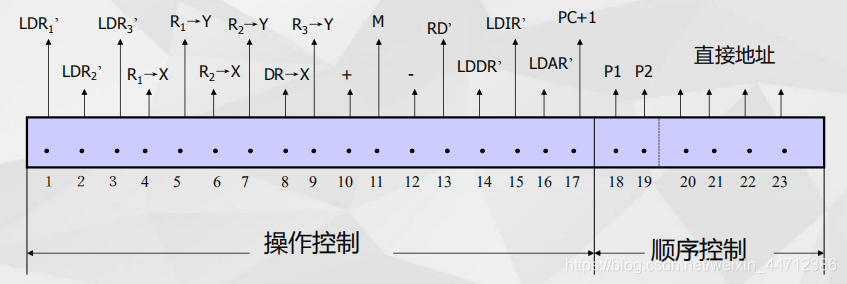 微指令格式