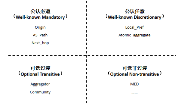 【计算机网络】-边界网关协议(BGP)网络Arouroua的博客-