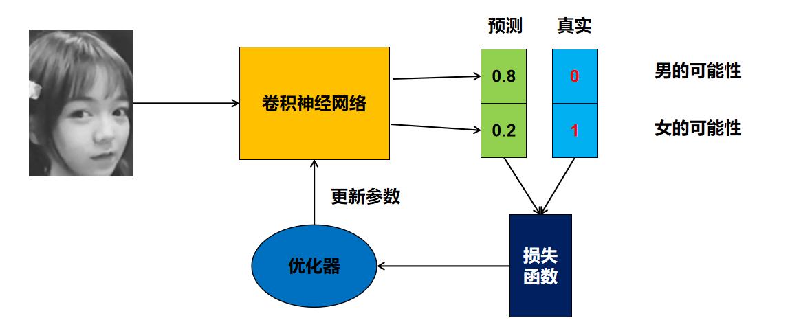 人脸性别识别人工智能qq44431690的博客-