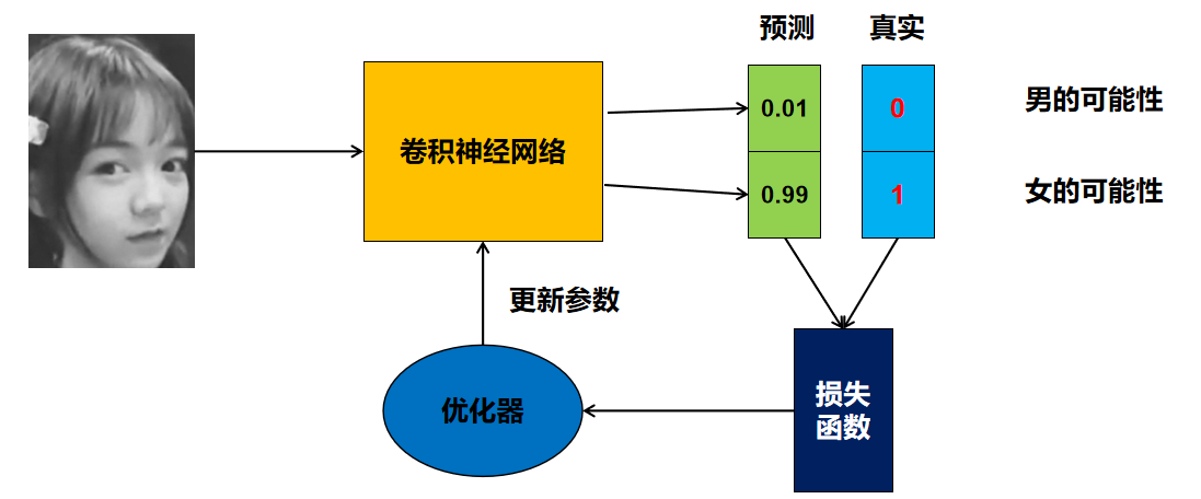 人脸性别识别人工智能qq44431690的博客-