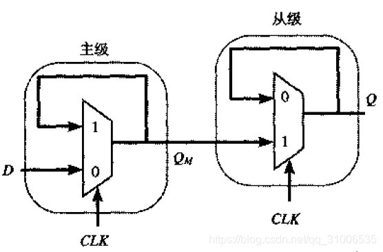 主从边沿触发器