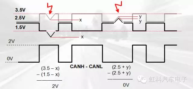 CAN基础内容详解（二）——物理层_can物理层的功能-CSDN博客