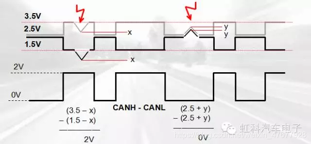 CAN基础内容详解(二)——物理层_can物理层的功能-CSDN博客