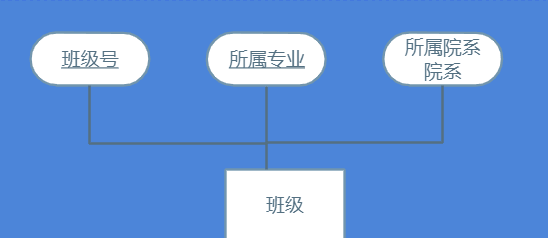 数据库原理及应用课程设计数据库老油子的博客-