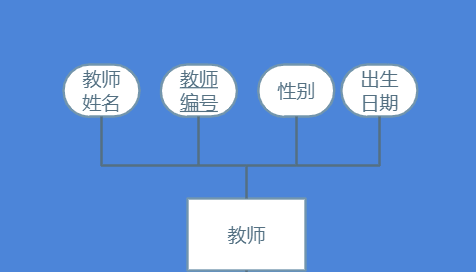 数据库原理及应用课程设计数据库老油子的博客-