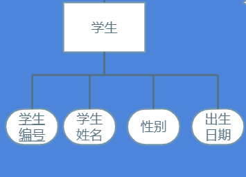 数据库原理及应用课程设计数据库老油子的博客-