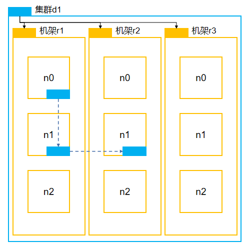 HDFS的学习和使用运维许政的博客-