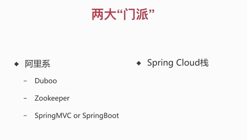 SpringBoot企业微信点餐系统