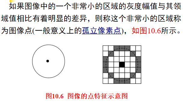 image features extraction人工智能长夜漫漫，无心睡眠-