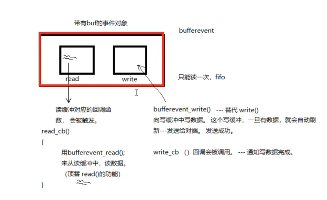 Libevent3——bufferevent的特性、其事件对象的创建和销毁、给事件对象设置回调、缓冲区开启和关闭、并⭐网络通信开个头libevent,网络qq37299596的博客-