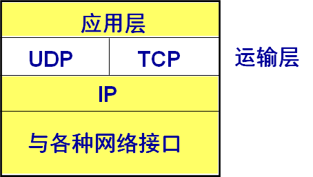 计算机网络---第五章传输层知识总结(一)网络weixin43950187的博客-