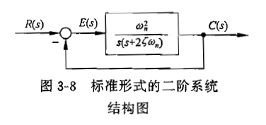 matlab二阶系统伯德图阶跃响应