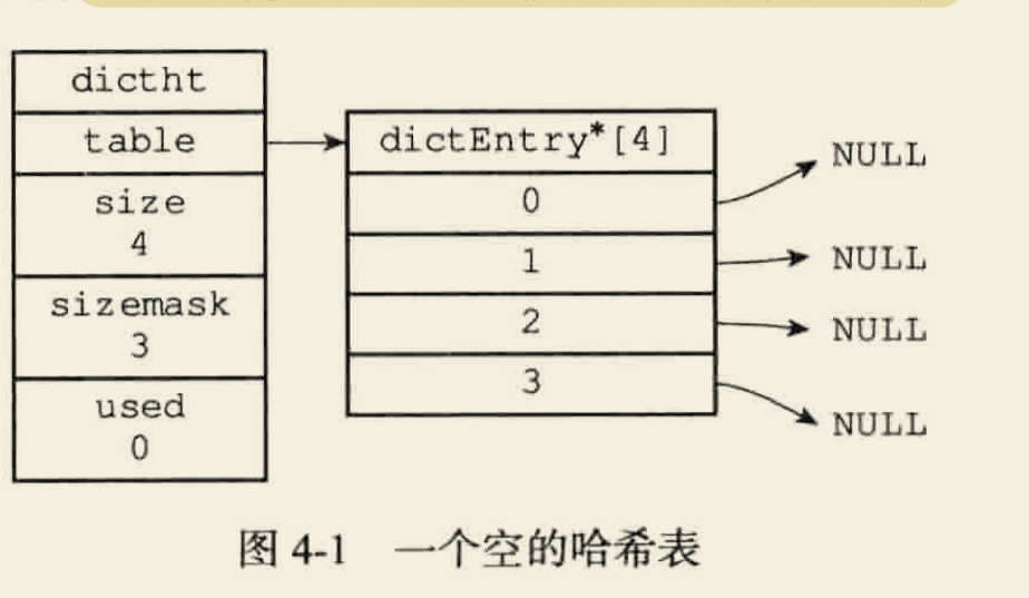 说说 Redis 中的字典？数据库松生的博客-