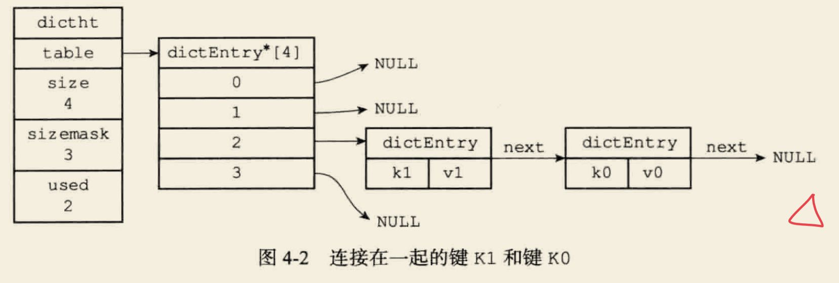 说说 Redis 中的字典？数据库松生的博客-