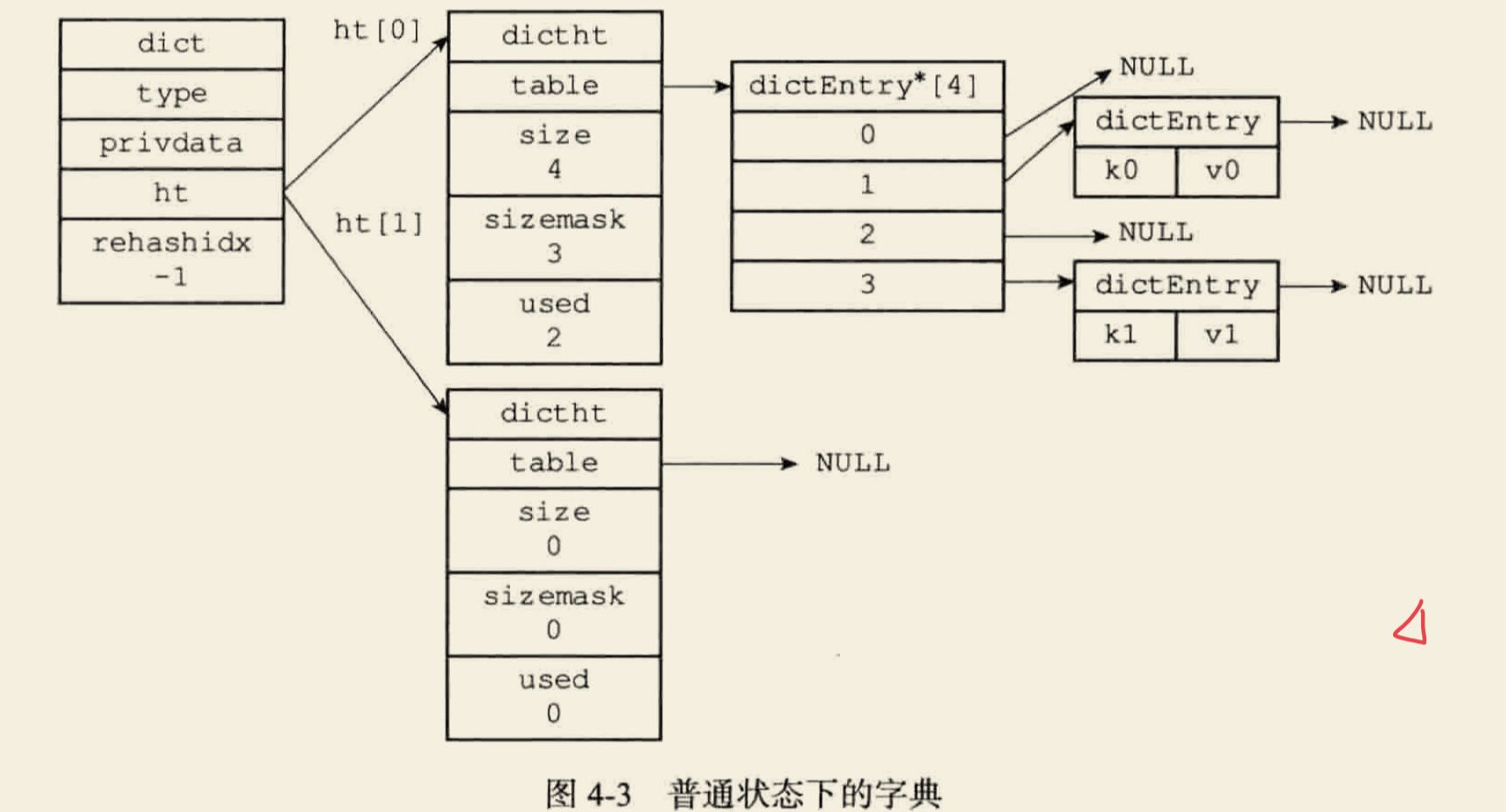 说说 Redis 中的字典？数据库松生的博客-