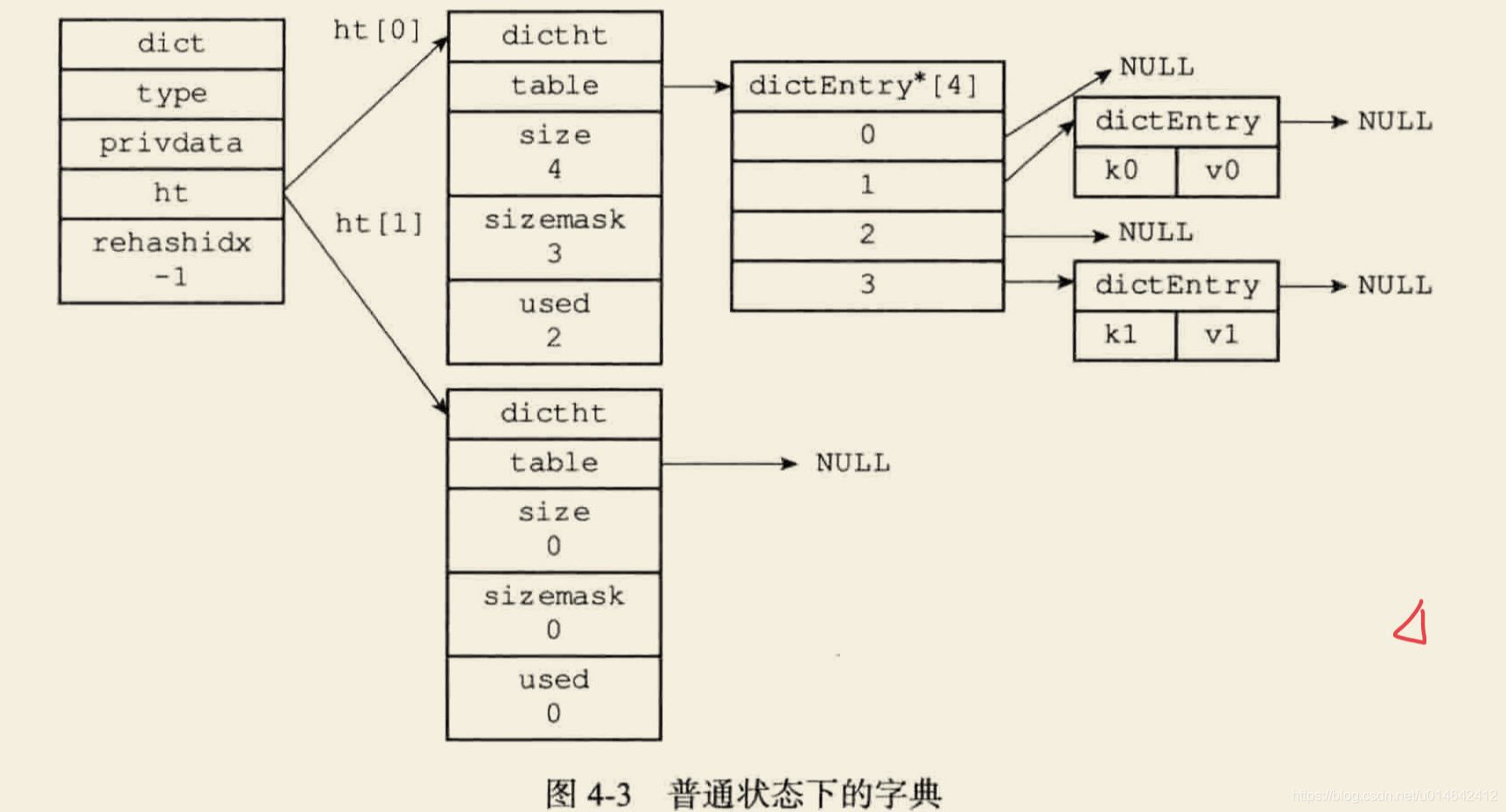 说说 Redis 中的字典?数据库松生的博客-