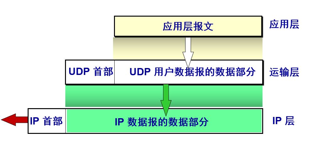 计算机网络---第五章传输层知识总结(一)网络weixin43950187的博客-