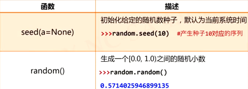 Python Wfdb使用 Python标准库之random Sjwfdb 1 简明教程